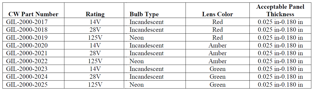 CW Industries GIL-2000 Panel Mount Indicator Lights